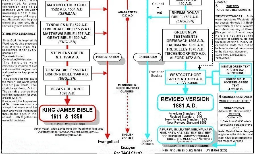YASHA AHAYAH BIBLE SCRIPTURES Audiobook & PDF