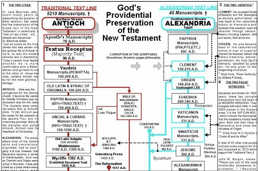 YASHA AHAYAH BIBLE SCRIPTURES Audiobook & PDF